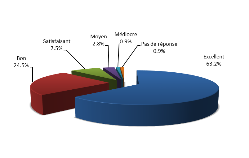 Satisfaction entreprise 18